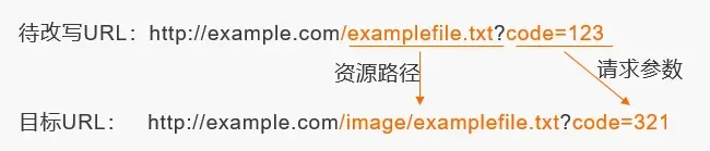 图片[2]- 域名 DNS 服务托管至 Cloudflare 以及 301 重定向的配置- 如烟笔记