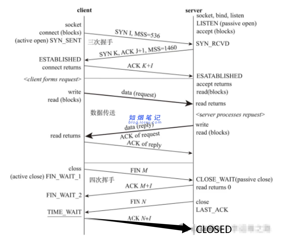 图片[3]- Linux常用命令之网络管理- 如烟笔记
