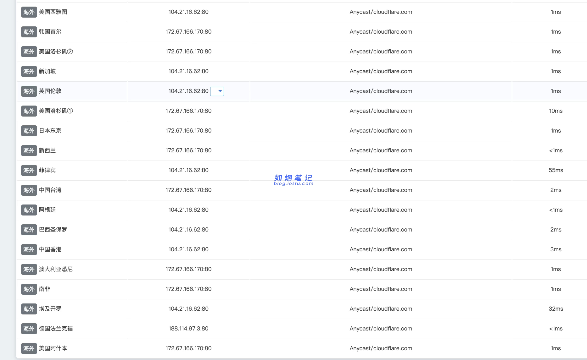 图片[2]- Cloudflare配置免费防御- 如烟笔记