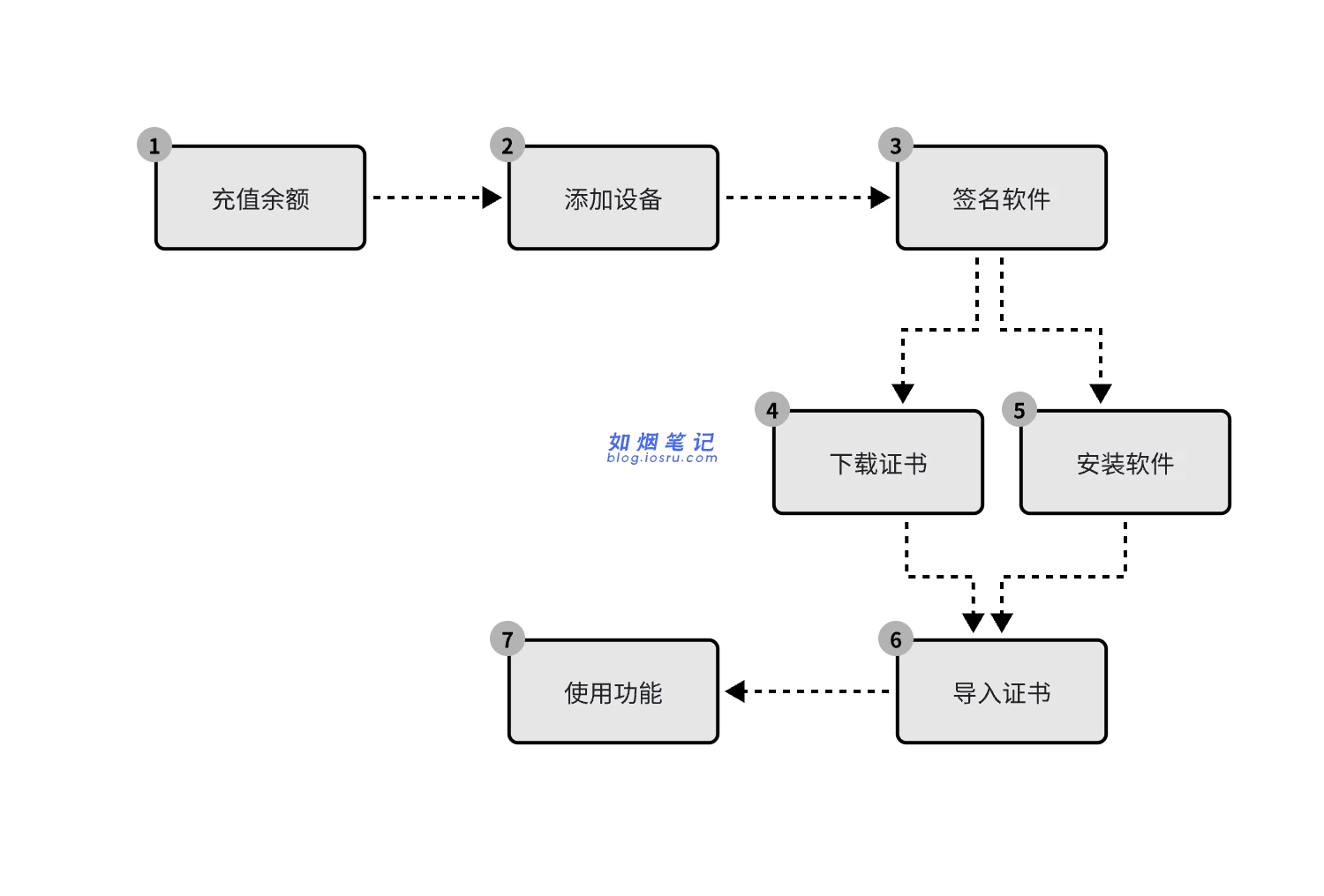 图片[1]- 证书站-使用说明- 如烟笔记