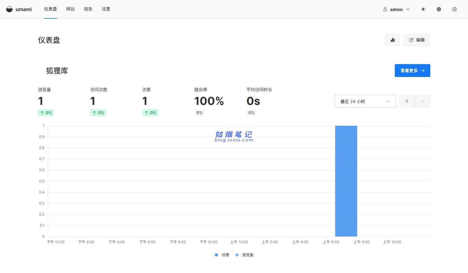 图片[16]- 宝塔面板Docker搭建Umami网站访问统计- 如烟笔记
