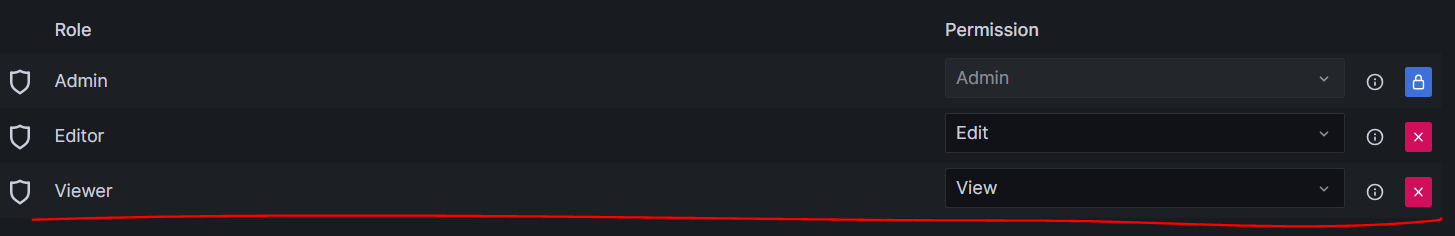 图片[1]- Grafana auth_token自动登录(iframe嵌入第三方系统) - 如烟笔记